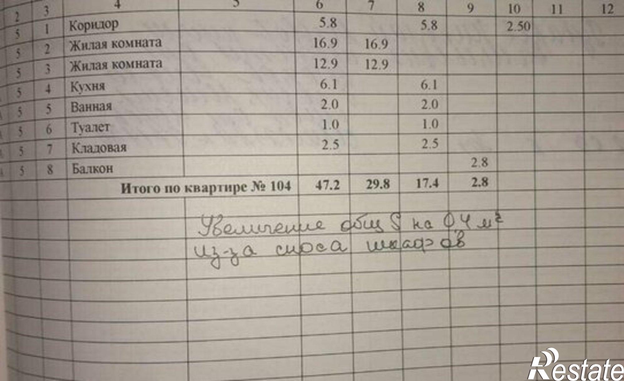 Купить квартиру за 7 300 000 рублей на ул Чехова, 2