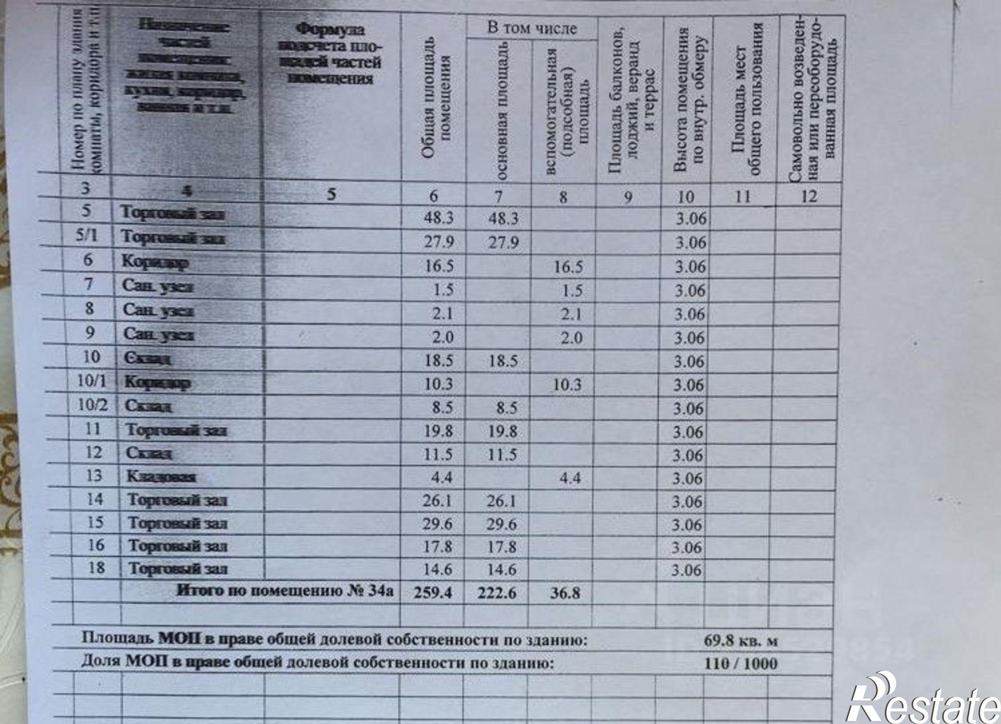 Купить помещение свободного назначения за 72 000 600 рублей на ул Стахановская, 13