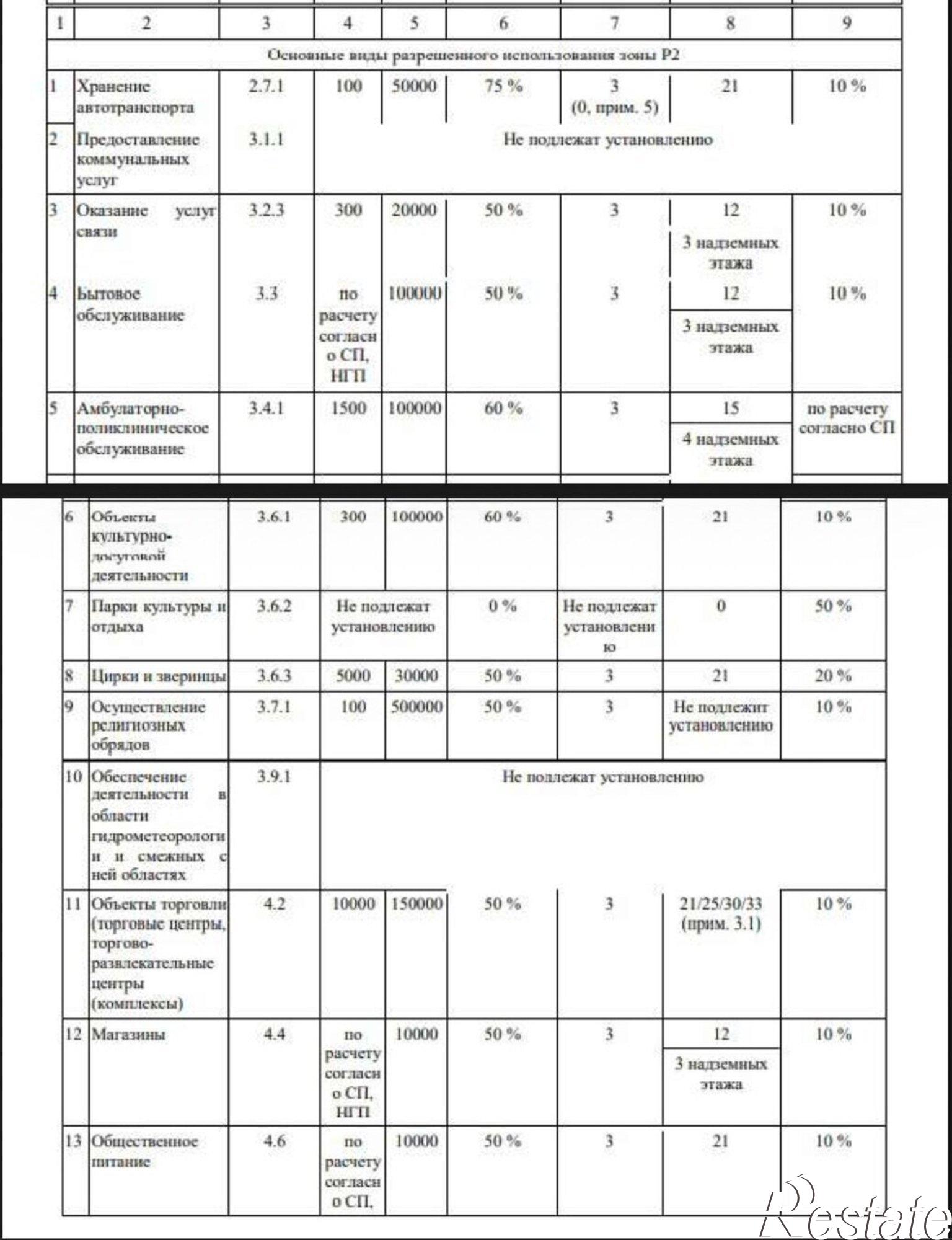 Купить землю, земельный участок за 14 000 000 рублей на Анапа