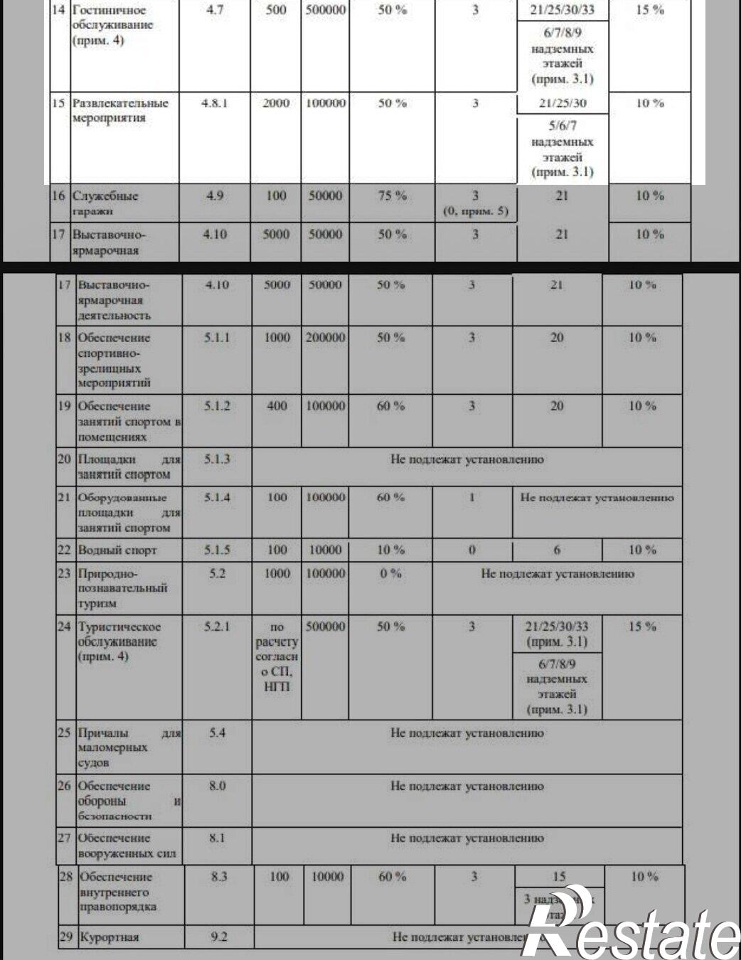 Купить землю, земельный участок за 14 000 000 рублей на Анапа